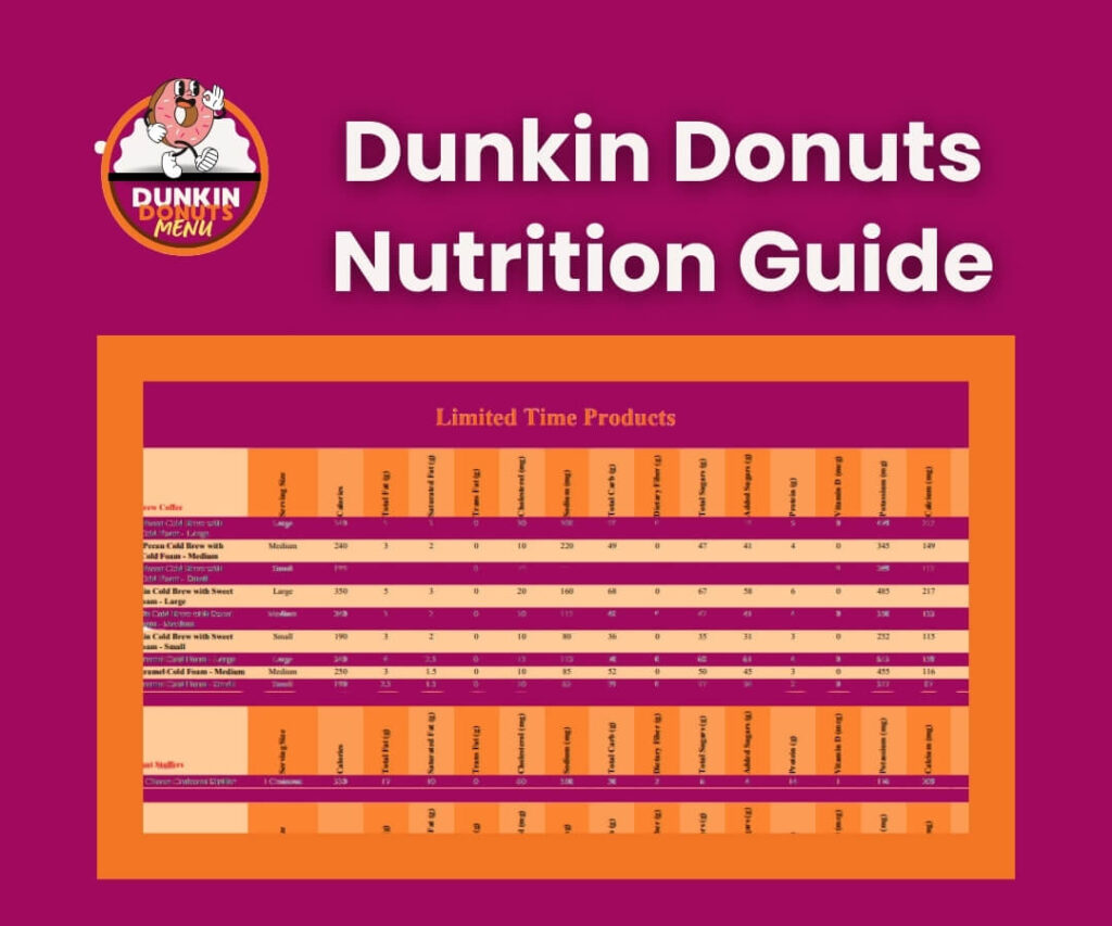 dunkin-donuts-nutrition-guide-calories-carbs-more